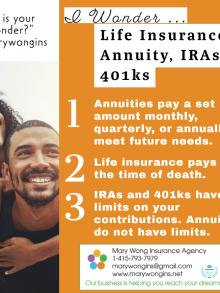 I Wonder about Annuities, Life Insurance, IRAs, and 401Ks